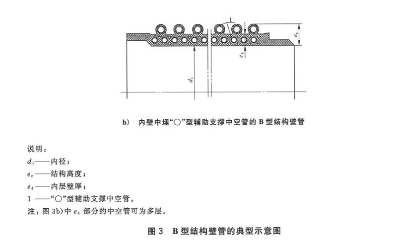 PE克拉管中A型管B型管和C型管怎么區(qū)分4 PE克拉管中A型管B型管和C型管怎么區(qū)分4