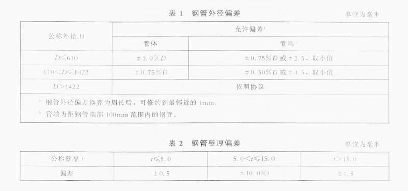 螺旋鋼管外徑壁厚 螺旋鋼管外徑壁厚